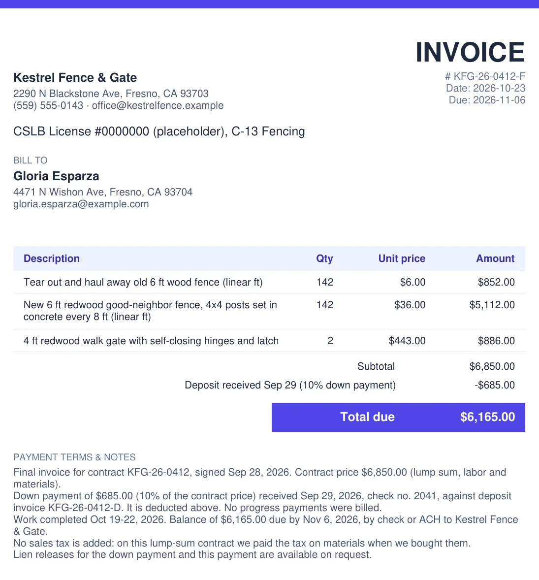 Example final invoice with deposit deducted: Fresno redwood fence job, subtotal $6,850.00, deposit received $685.00 (10% down payment), total due $6,165.00