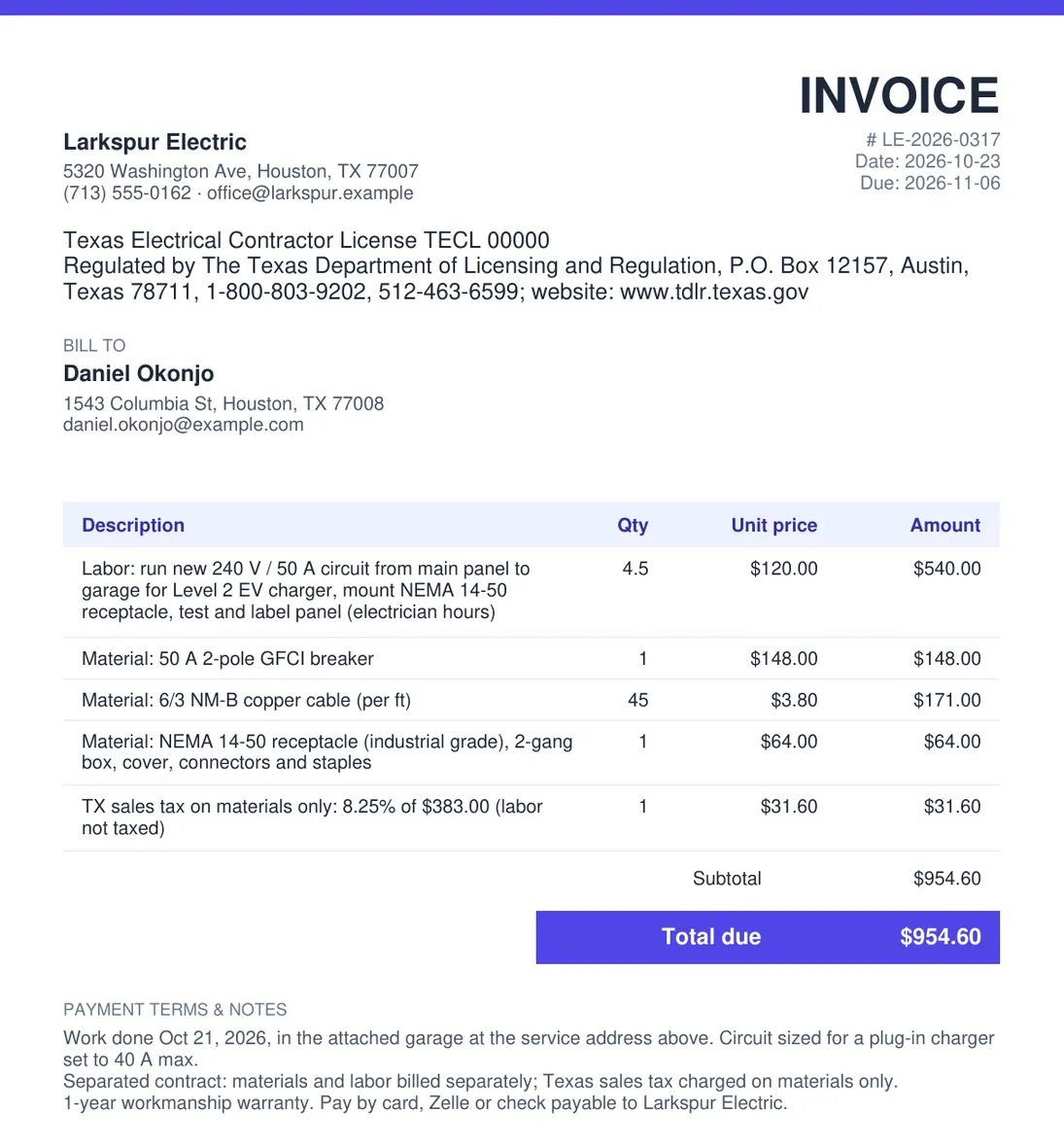 Example electrician invoice: Level 2 EV charger circuit in Houston with labor, three material lines and 8.25% Texas sales tax on materials only, total $954.60, plus the TECL license number and TDLR notice