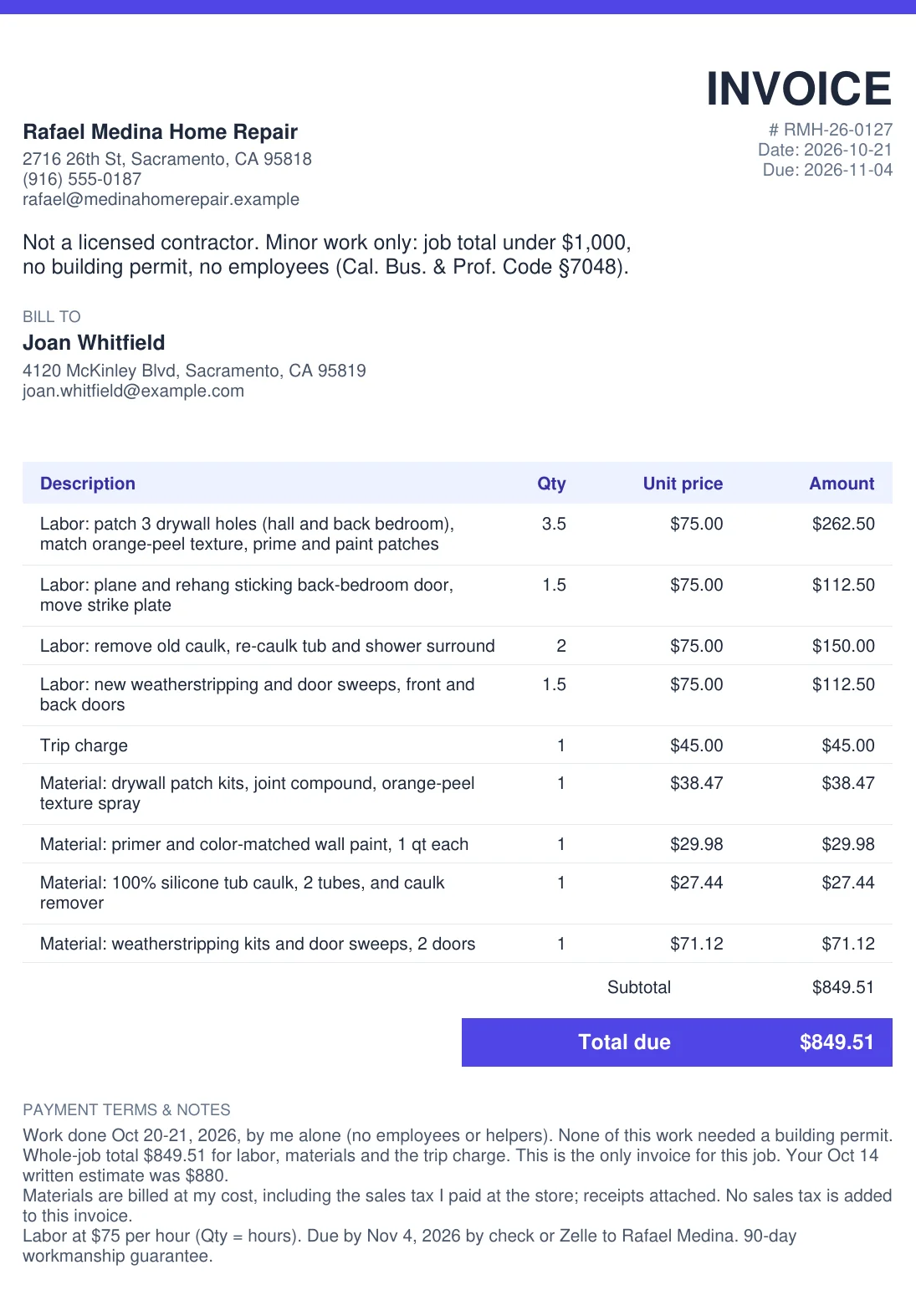 Example handyman invoice: Sacramento repair day with drywall patches, a door rehang, tub re-caulk and weatherstripping billed by the hour, a $45 trip charge and materials at cost, total $849.51 under California's $1,000 minor-work limit